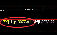 燃油：4小时结构精准实现规则化拉升