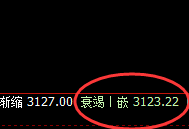 豆粕：日线低点精准无误规则化止跌回升