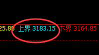 豆粕：日线低点精准无误规则化止跌回升