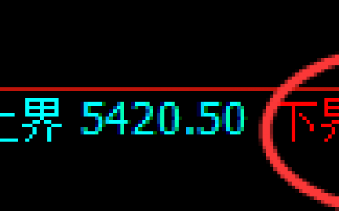 PTA：日线结构，精准进入区间振荡波动