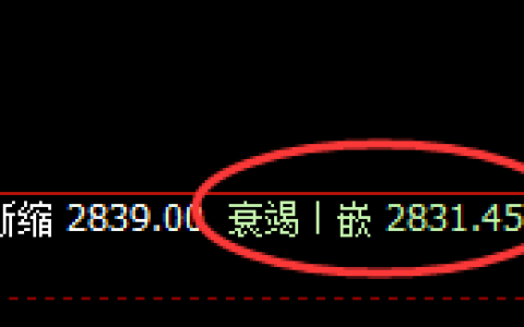 菜粕：精准无误，完美规则化的回补洗盘修正结构