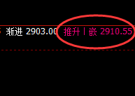菜粕：精准无误，完美规则化的回补洗盘修正结构