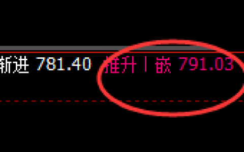动力煤：周线回补修正结构，实现规则化精准冲高回落