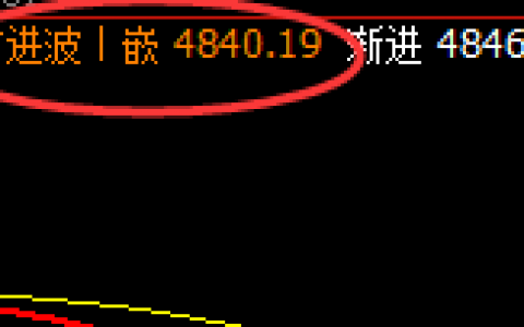 沪深300：单边规则化精准回撤，这是阳中汇阴的洗盘结构