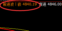 沪深300：单边规则化精准回撤，这是阳中汇阴的洗盘结构