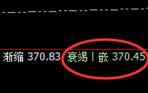 沪金：规则化精准洗盘结构，弱势结构，明暗规则
