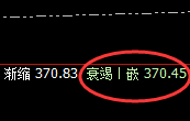 沪金：规则化精准洗盘结构，弱势结构，明暗规则