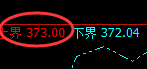 沪金：规则化精准洗盘结构，弱势结构，明暗规则
