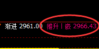 菜粕：涨超3%，日线强势低点实现精准拉升