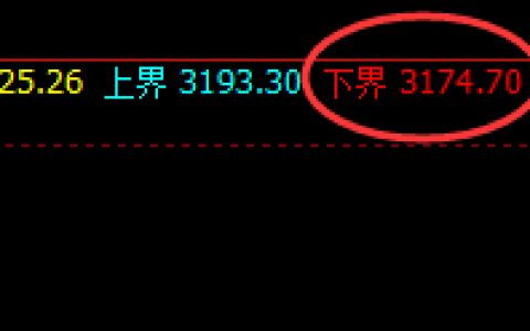 豆粕：价格结构精准规则化大幅拉升
