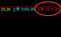 豆粕：价格结构精准规则化大幅拉升