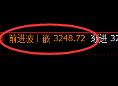 豆粕：价格结构精准规则化大幅拉升