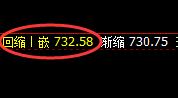 铁矿石：延续区间精准规则化宽幅波动