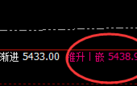 PTA：4小时高点，精准快速向下回撤
