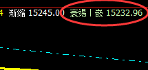 A50：4小时低点精准触及，价格展开火箭般快速拉升
