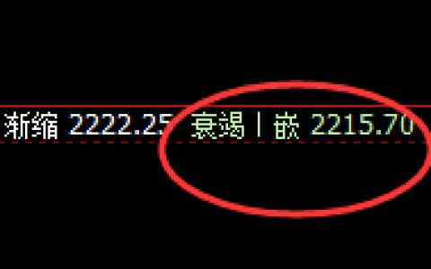 焦煤：精准完成4小时低点，高点快速进入日线
