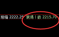 焦煤：精准完成4小时低点，高点快速进入日线