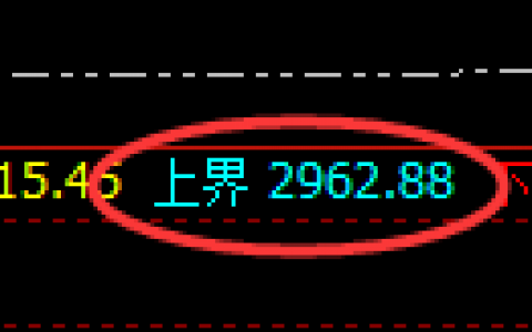 焦炭：精准神奇的回补修正结构，完成即拉升