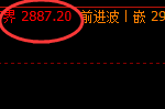 焦炭：精准神奇的回补修正结构，完成即拉升