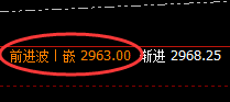 焦炭：精准神奇的回补修正结构，完成即拉升