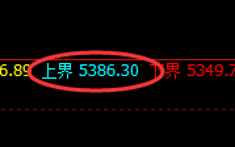 PTA：跌超近3%，价格高点于日线结构实现精准回撤