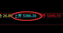 PTA：跌超近3%，价格高点于日线结构实现精准回撤