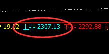 焦煤：精准顺利实现大幅回撤