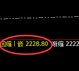 焦煤：精准顺利实现大幅回撤