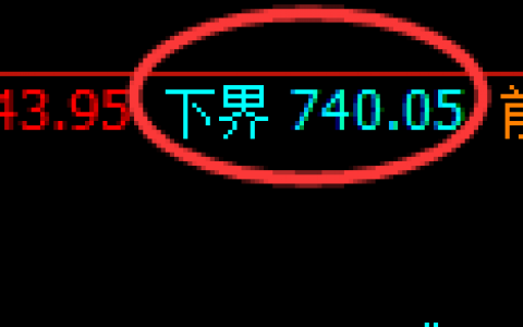 铁矿石：精准演义规则化极端冲高回落结构