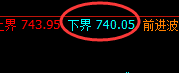 铁矿石：精准演义规则化极端冲高回落结构
