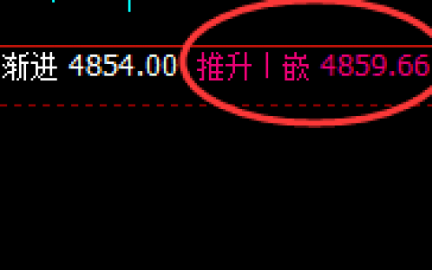 热卷：精准规则化正常洗盘结构，振荡有度，规则永恒