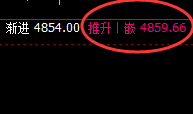 热卷：精准规则化正常洗盘结构，振荡有度，规则永恒