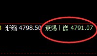 热卷：精准规则化正常洗盘结构，振荡有度，规则永恒