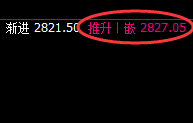 甲醇：4小时回补修正式洗盘结构，堪称完美的洗盘