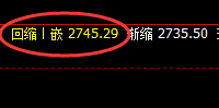 甲醇：4小时回补修正式洗盘结构，堪称完美的洗盘