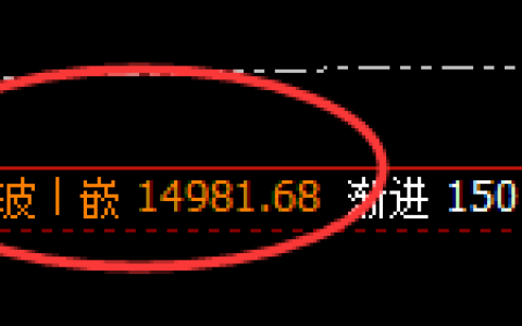 橡胶：跌超2%，日线次高点实现规则化精准回撤