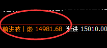 橡胶：跌超2%，日线次高点实现规则化精准回撤
