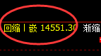 橡胶：跌超2%，日线次高点实现规则化精准回撤