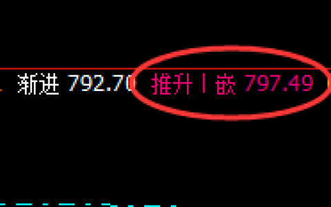 动力煤：早盘回补修正结构实现70点的超大回撤