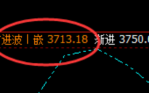 沥青：周线次高点精准实现冲高回落，太漂亮