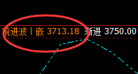 沥青：周线次高点精准实现冲高回落，太漂亮
