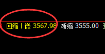 沥青：周线次高点精准实现冲高回落，太漂亮