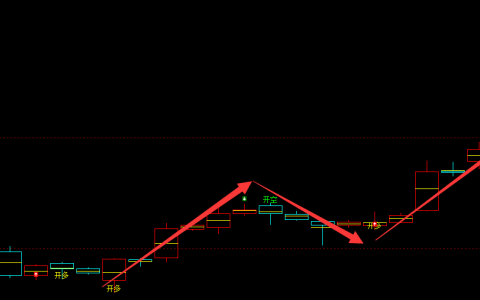 豆粕：4小时周期（多空信号）精准转折结构