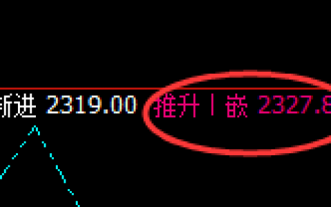 焦煤：早盘价格规则精准波动结构，开始即结果