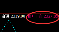 焦煤：早盘价格规则精准波动结构，开始即结果