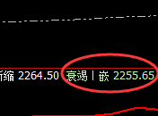 焦煤：早盘价格规则精准波动结构，开始即结果