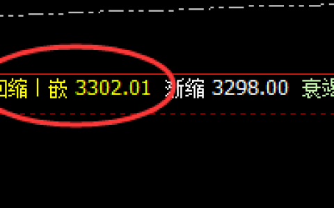 燃油：4小时次低点，精准强势拉升