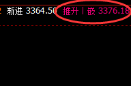 燃油：4小时次低点，精准强势拉升