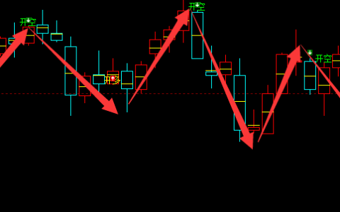 焦煤：4小时周期（多空信号）精准领先转折结构