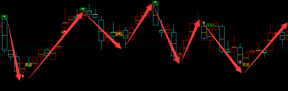 焦煤：4小时周期（多空信号）精准领先转折结构